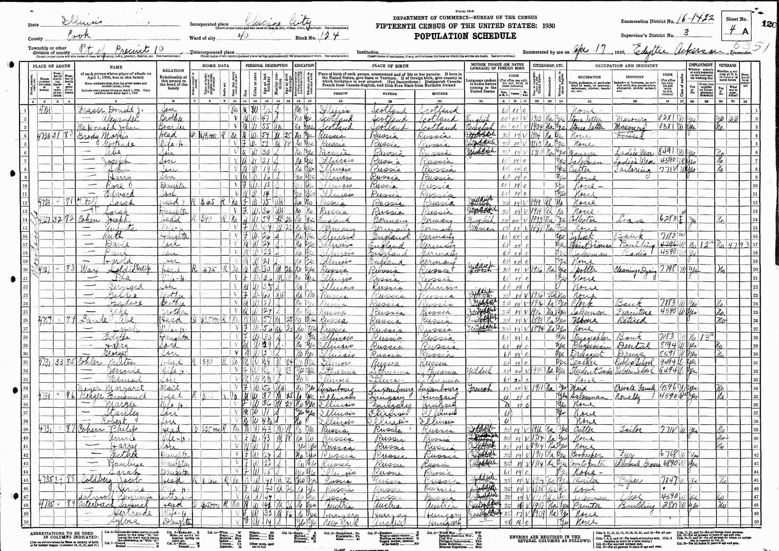 chicago 1930 census